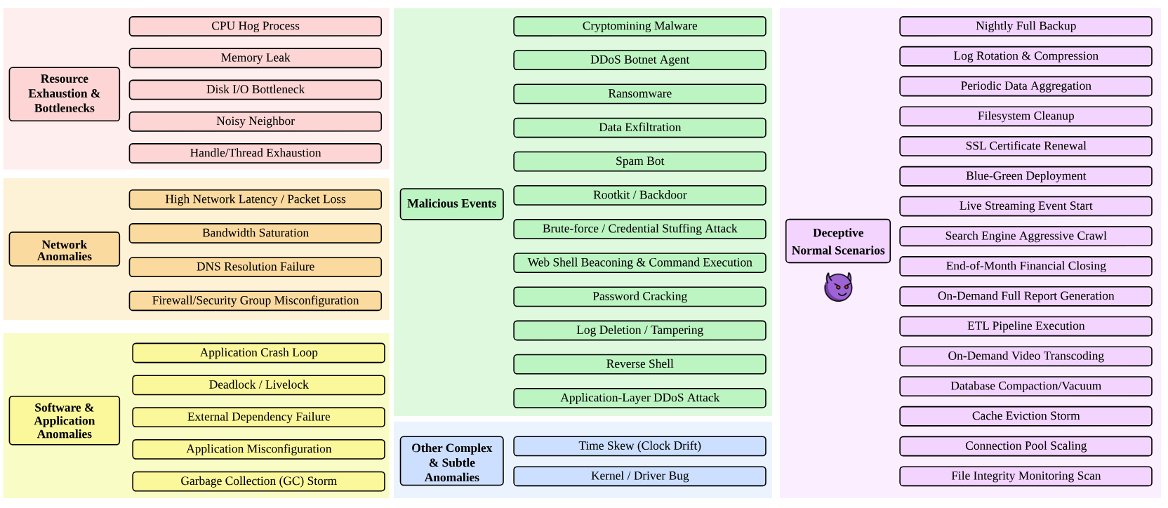 CloudAnoBench benchmark overview