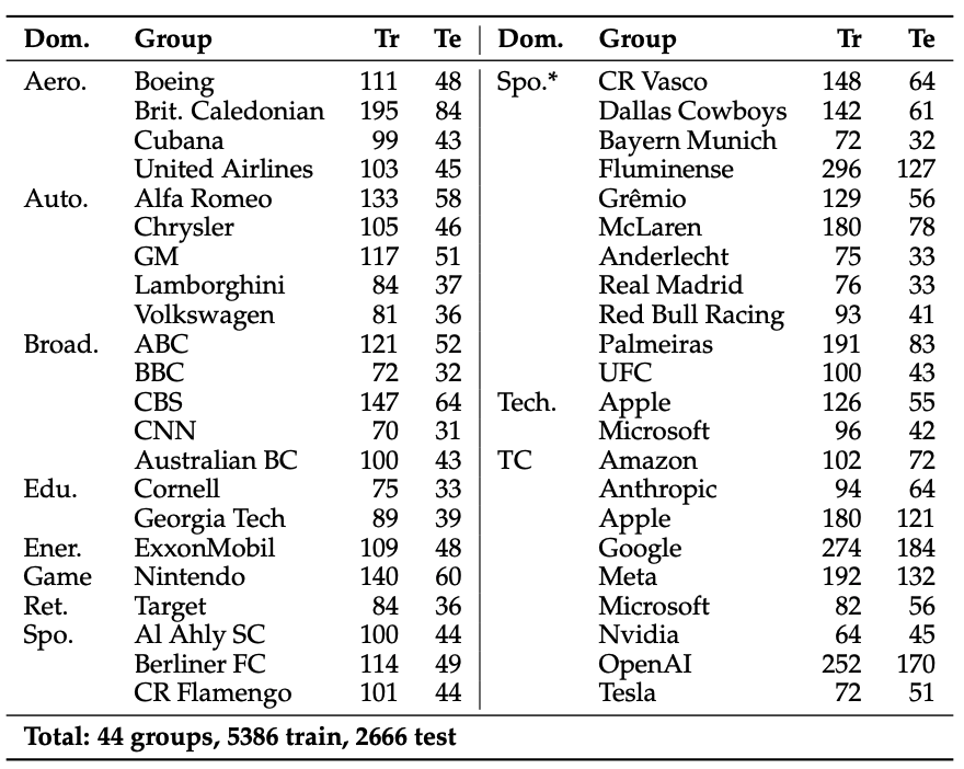 benchmark-overview